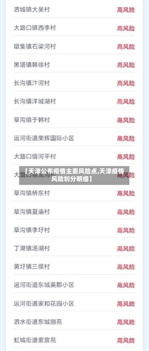 【天津公布疫情主要风险点,天津疫情风险划分明细】-第2张图片