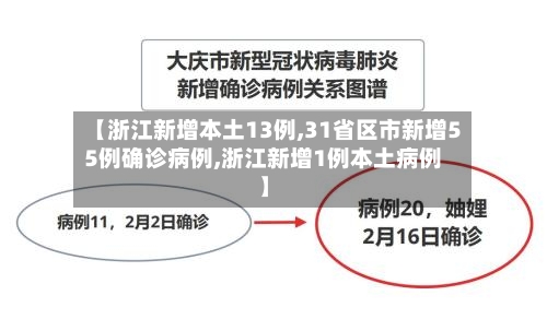 【浙江新增本土13例,31省区市新增55例确诊病例,浙江新增1例本土病例】-第3张图片