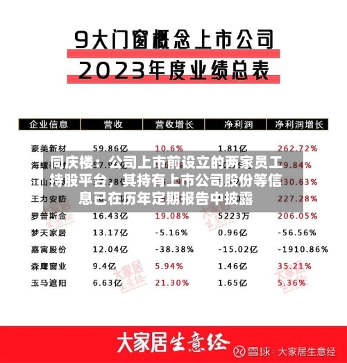 同庆楼：公司上市前设立的两家员工持股平台	，其持有上市公司股份等信息已在历年定期报告中披露-第2张图片