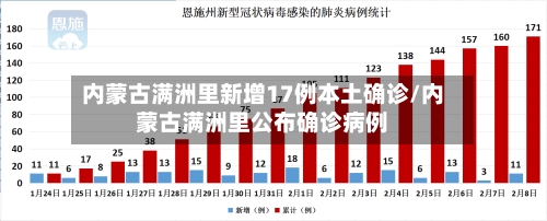 内蒙古满洲里新增17例本土确诊/内蒙古满洲里公布确诊病例-第2张图片