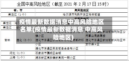 疫情最新数据消息中高风险地区名单(疫情最新数据消息 中高风险地区)-第2张图片