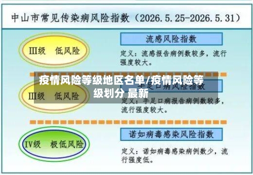 疫情风险等级地区名单/疫情风险等级划分 最新