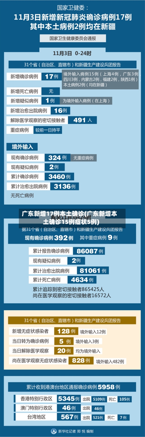 广东新增17例本土确诊(广东新增本土确诊15例症状5例)-第2张图片