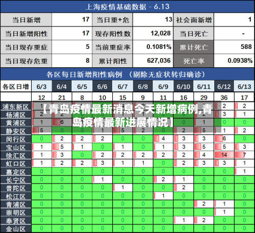 【青岛疫情最新消息今天新增病例,青岛疫情最新进展情况】
