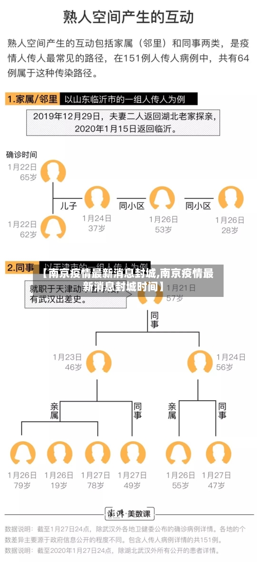 【南京疫情最新消息封城,南京疫情最新消息封城时间】-第2张图片