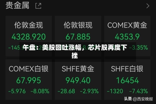 午盘：美股回吐涨幅，芯片股再度下挫-第2张图片