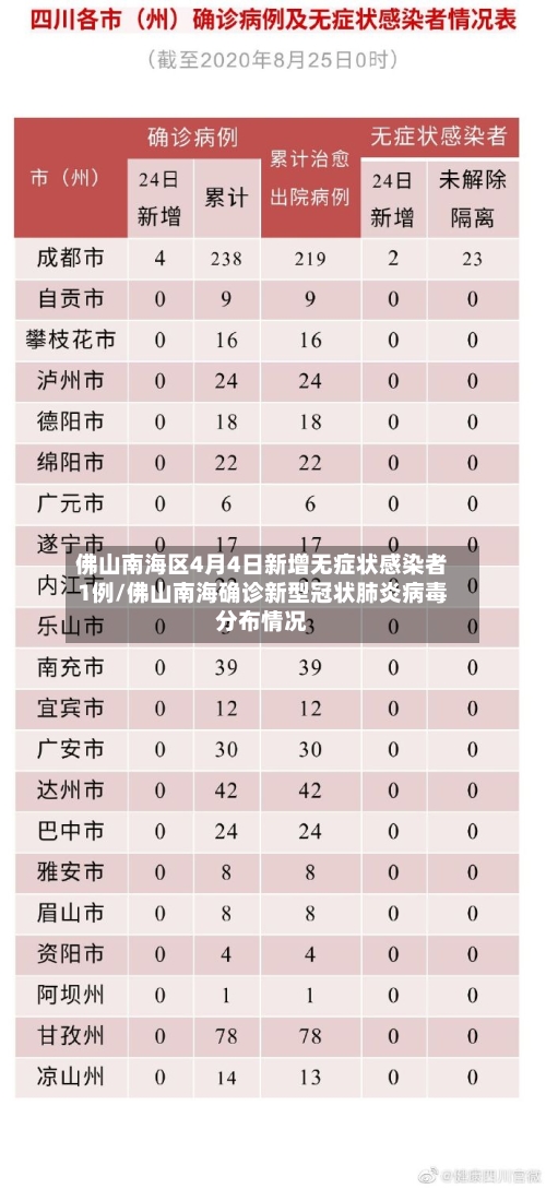佛山南海区4月4日新增无症状感染者1例/佛山南海确诊新型冠状肺炎病毒分布情况-第3张图片