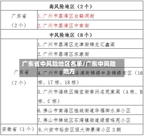 广东省中风险地区名单/广东中风险地方-第3张图片