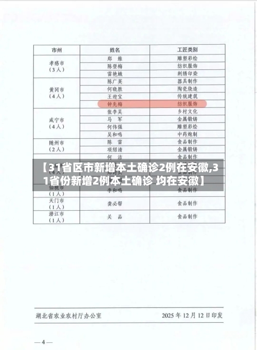 【31省区市新增本土确诊2例在安徽,31省份新增2例本土确诊 均在安徽】-第2张图片