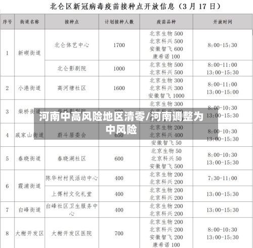 河南中高风险地区清零/河南调整为中风险