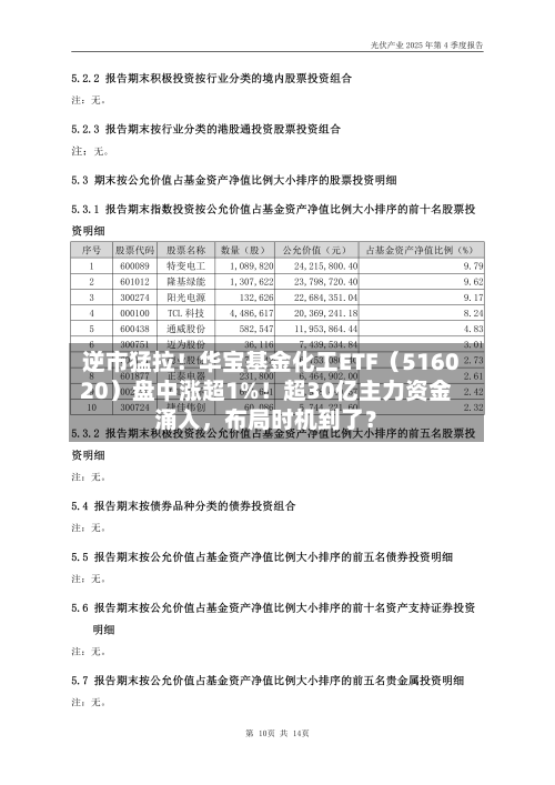 逆市猛拉！华宝基金化工ETF（516020）盘中涨超1%！超30亿主力资金涌入，布局时机到了？