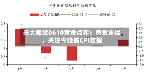 光大期货0610黄金点评：黄金重挫，关注今晚美CPI数据-第3张图片
