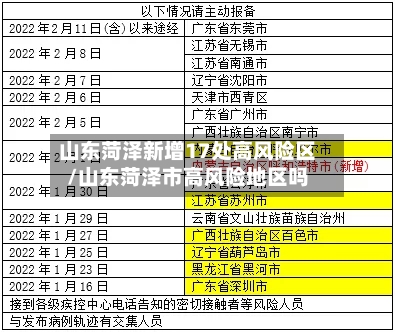 山东菏泽新增17处高风险区/山东菏泽市高风险地区吗-第1张图片