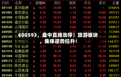 600593，盘中直线涨停！旅游板块，集体逆势拉升！