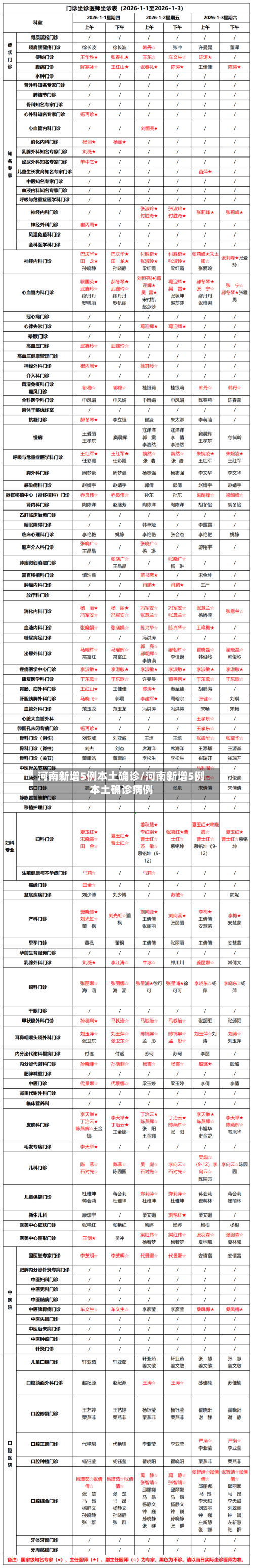 河南新增5例本土确诊/河南新增5例本土确诊病例-第3张图片