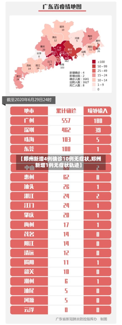 【郑州新增4例确诊10例无症状,郑州新增1例无症状轨迹】