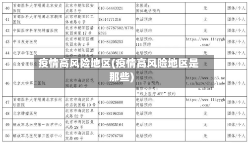 疫情高风险地区(疫情高风险地区是那些)-第2张图片