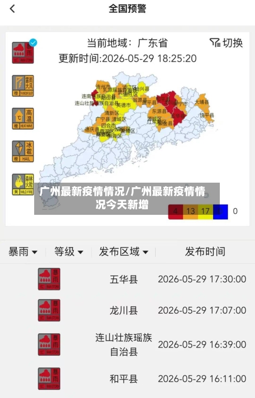 广州最新疫情情况/广州最新疫情情况今天新增-第2张图片