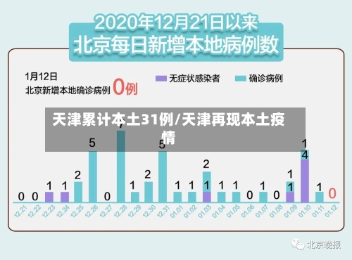 天津累计本土31例/天津再现本土疫情-第3张图片