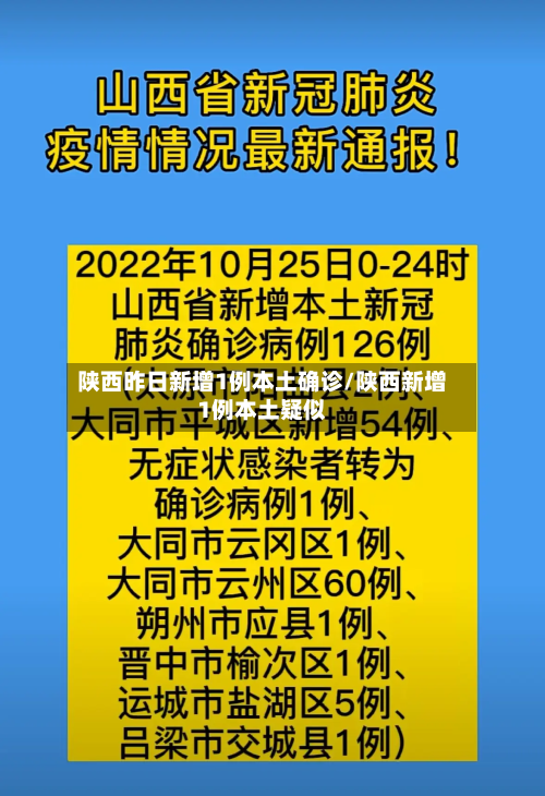 陕西昨日新增1例本土确诊/陕西新增1例本土疑似-第2张图片
