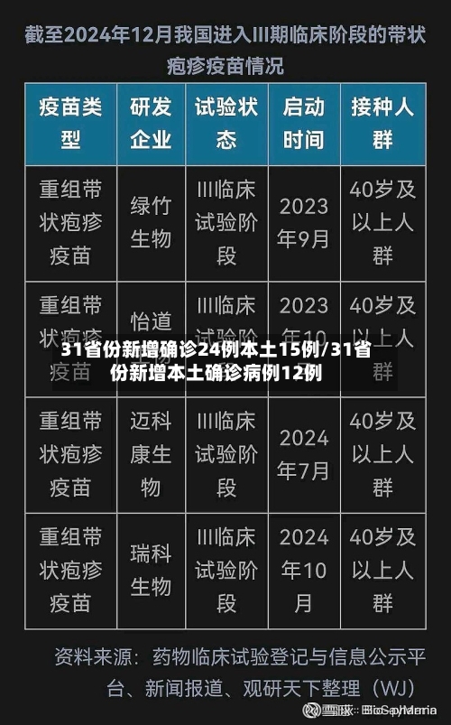 31省份新增确诊24例本土15例/31省份新增本土确诊病例12例-第3张图片