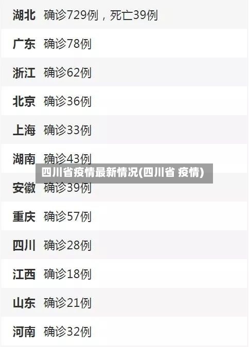 四川省疫情最新情况(四川省 疫情)-第2张图片