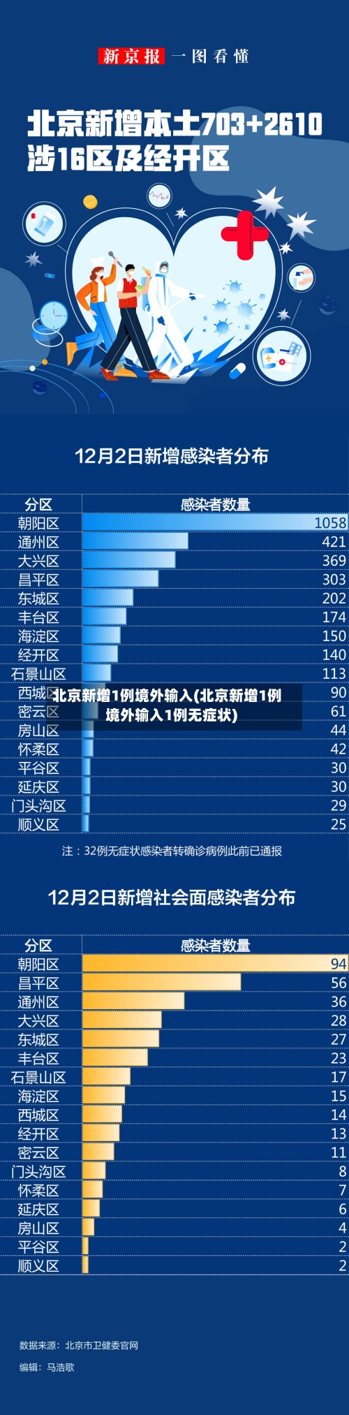 北京新增1例境外输入(北京新增1例境外输入1例无症状)-第2张图片