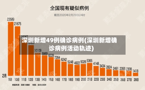深圳新增49例确诊病例(深圳新增确诊病例活动轨迹)
