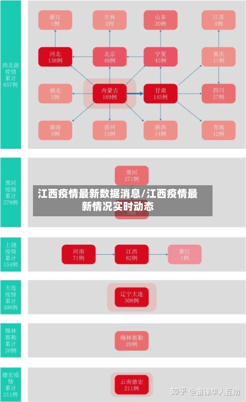 江西疫情最新数据消息/江西疫情最新情况实时动态-第2张图片