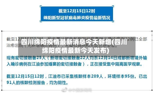 四川绵阳疫情最新消息今天新增(四川绵阳疫情最新今天发布)