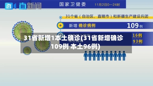 31省新增1本土确诊(31省新增确诊109例 本土96例)-第2张图片