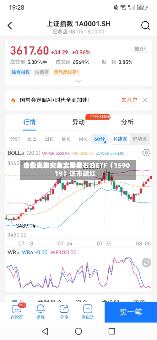 中东局势突变，世界油价大涨！华宝基金石油ETF（159019）逆市飘红-第3张图片