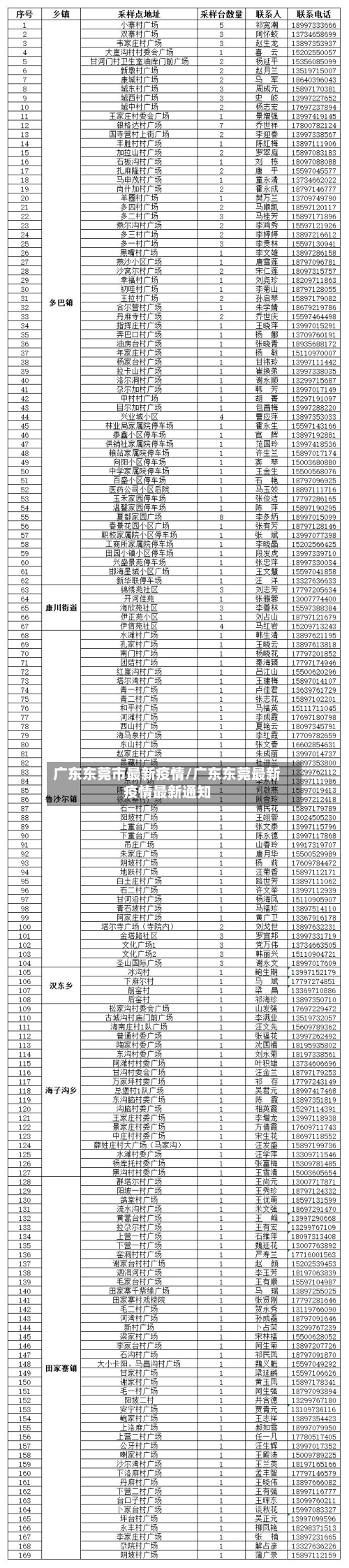 广东东莞市最新疫情/广东东莞最新疫情最新通知