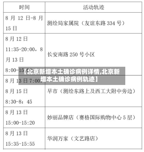 【北京新增本土确诊病例详情,北京新增本土确诊病例轨迹】