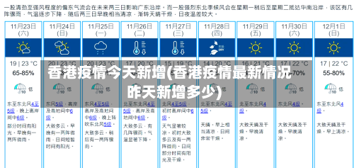 香港疫情今天新增(香港疫情最新情况昨天新增多少)