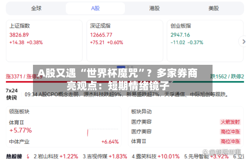 A股又遇 “世界杯魔咒	”？多家券商亮观点：短期情绪镜子-第2张图片