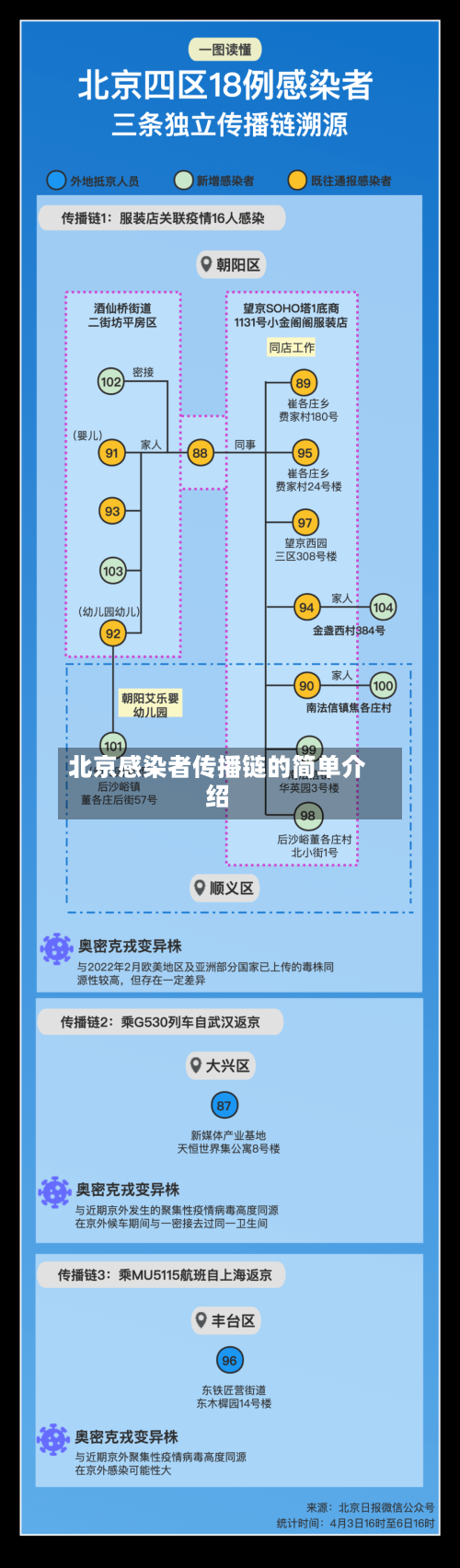 北京感染者传播链的简单介绍