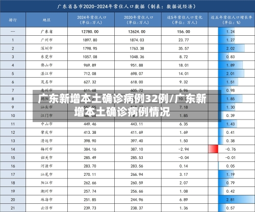 广东新增本土确诊病例32例/广东新增本土确诊病例情况