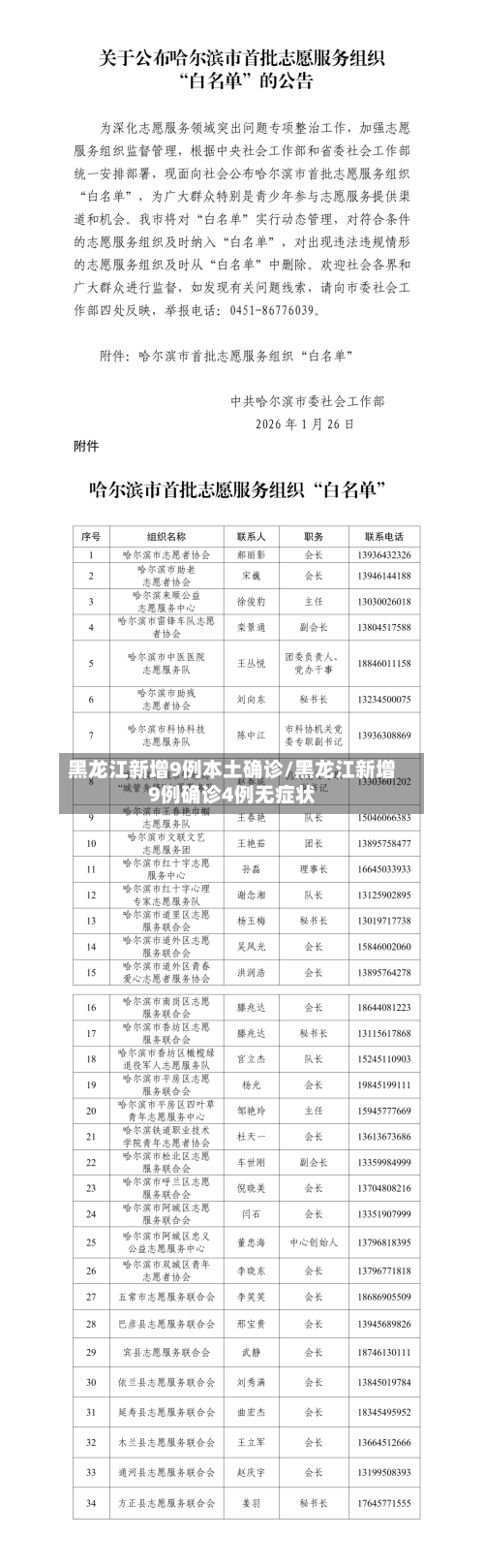 黑龙江新增9例本土确诊/黑龙江新增9例确诊4例无症状-第2张图片