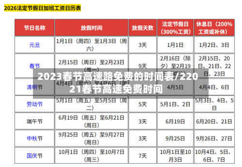 2023春节高速路免费的时间表/22021春节高速免费时间