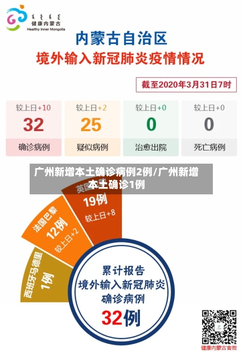 广州新增本土确诊病例2例/广州新增本土确诊1例-第3张图片
