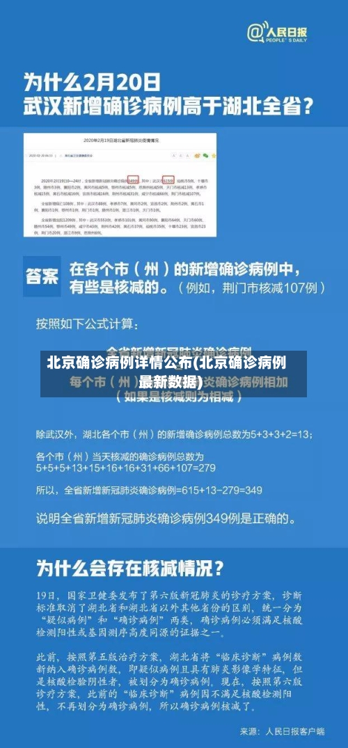 北京确诊病例详情公布(北京确诊病例最新数据)
