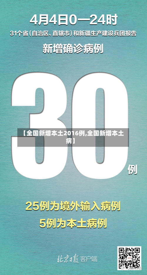【全国新增本土2016例,全国新增本土病】-第2张图片