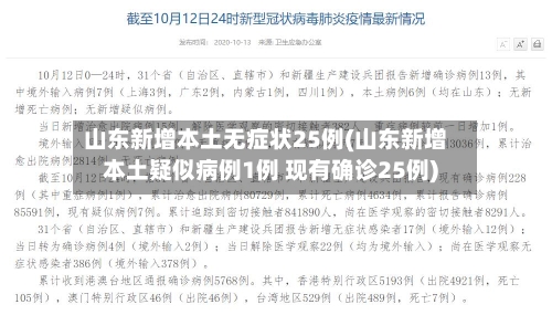 山东新增本土无症状25例(山东新增本土疑似病例1例 现有确诊25例)