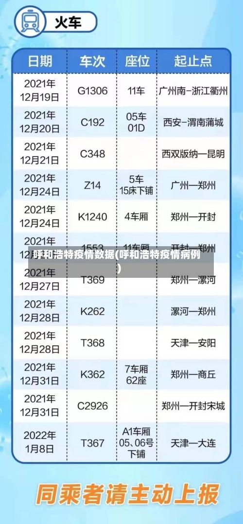 呼和浩特疫情数据(呼和浩特疫情病例)-第2张图片