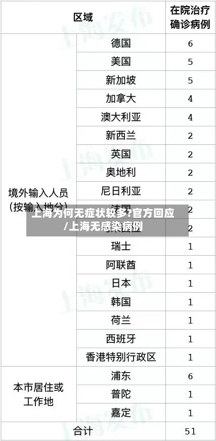 上海为何无症状较多?官方回应/上海无感染病例-第3张图片
