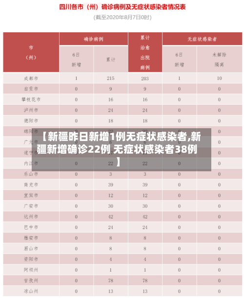 【新疆昨日新增1例无症状感染者,新疆新增确诊22例 无症状感染者38例】
