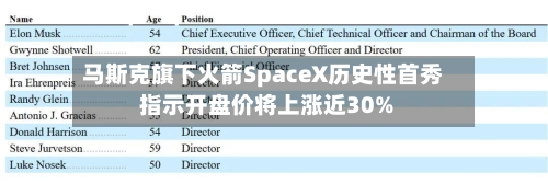 马斯克旗下火箭SpaceX历史性首秀 指示开盘价将上涨近30%-第3张图片