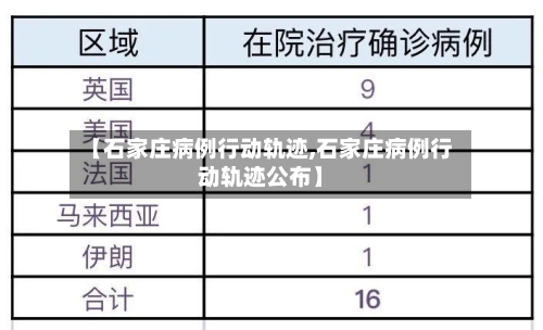 【石家庄病例行动轨迹,石家庄病例行动轨迹公布】