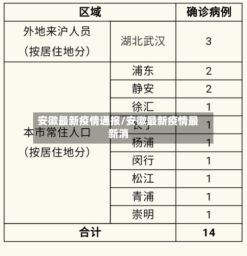 安徽最新疫情通报/安徽最新疫情最新消
